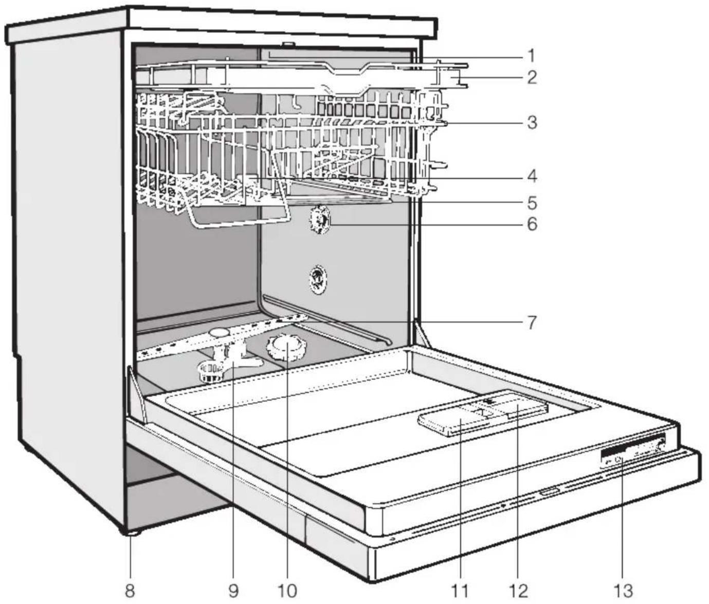 MIELE G 680 SCI - Technische Daten 54 - 1