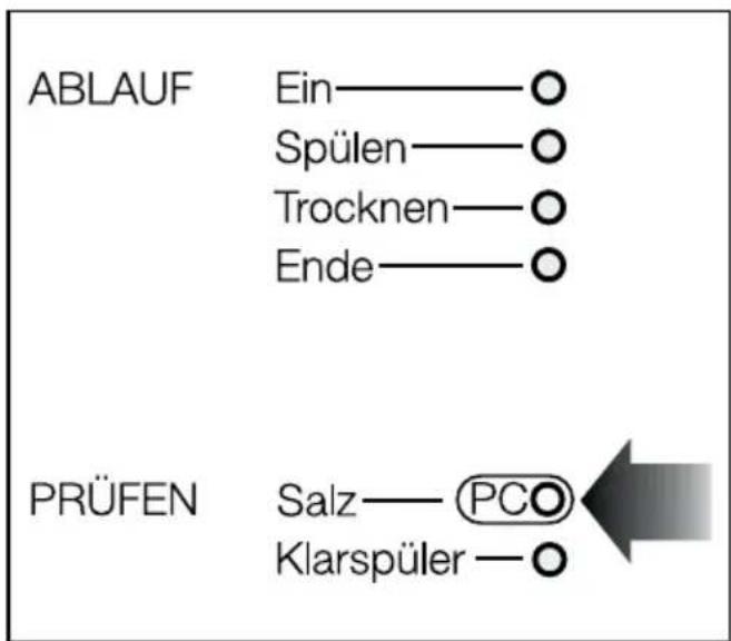 MIELE G 677 SCI - Salznachfüllanzeige - 1