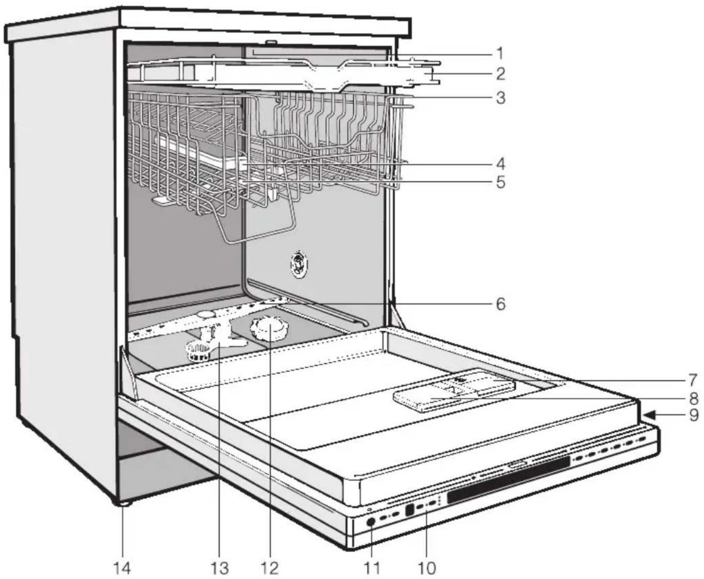 MIELE G 663 SCVI Plus - Geräteübersicht - 1