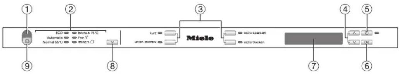 MIELE G 6582 SCVI - Menü "Einstellungen" 87 - 2