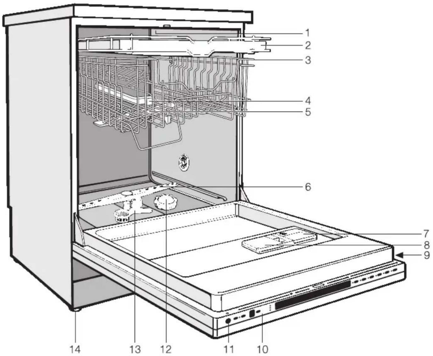 MIELE G 653 SCVI Plus - Geräteübersicht - 1