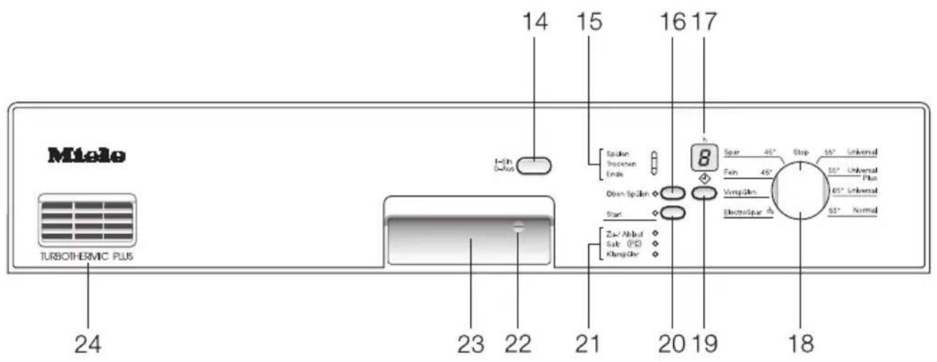MIELE G 656 - Zusatzfunktionen - 1