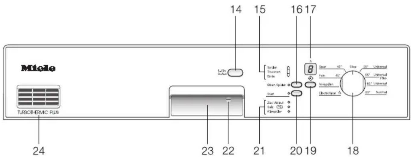 MIELE G 656 - Bedienungsblende - 1