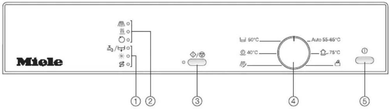 MIELE G1022iDB - Bedienblende - 1