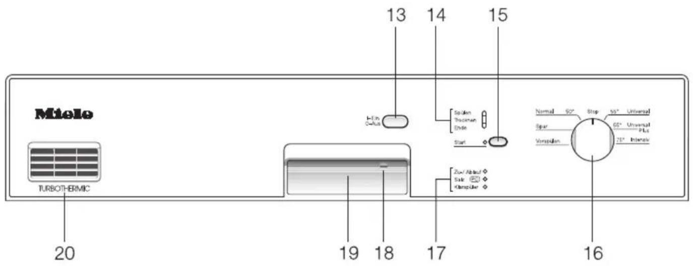 MIELE G 977 SC - Hinweise für Vergleichsprüfungen 57 - 2