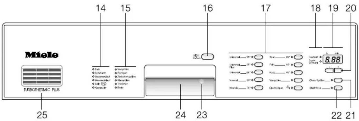 MIELE G 891 SCI - Info: - 1