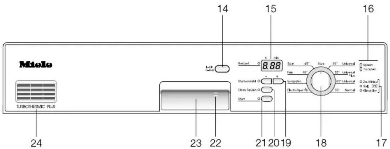 MIELE G 881 SCI - Bedienungsblende - 1