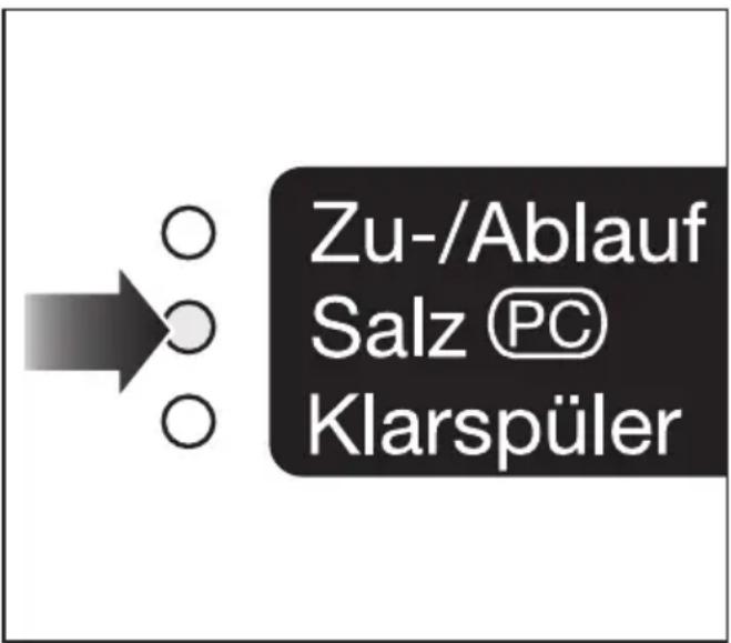 MIELE G 818 - Programmaktualisierung - 1