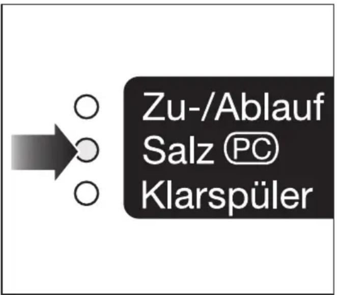 MIELE G 803SCVI PLUS - Programmaktualisierung - 1