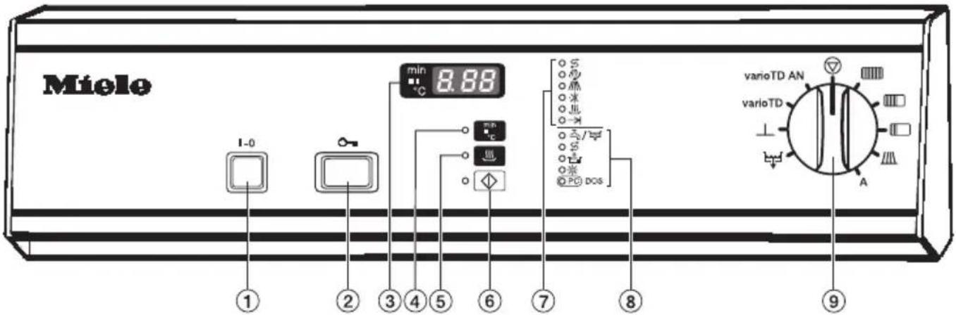MIELE G 7862 - Beispielhafte Anwendungsgebiet: - 1