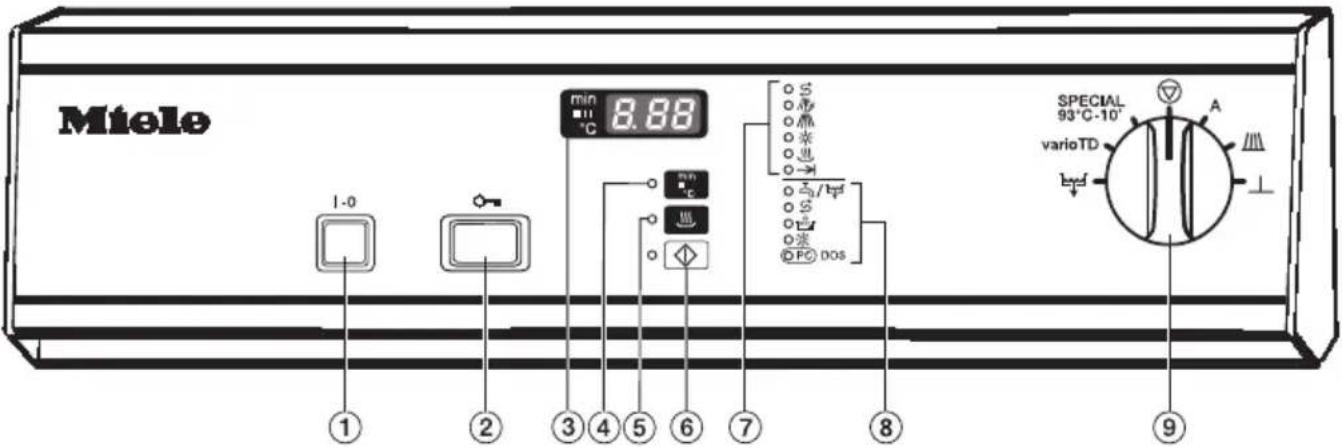 MIELE G 7831 - Anwendungsgebiete: - 1