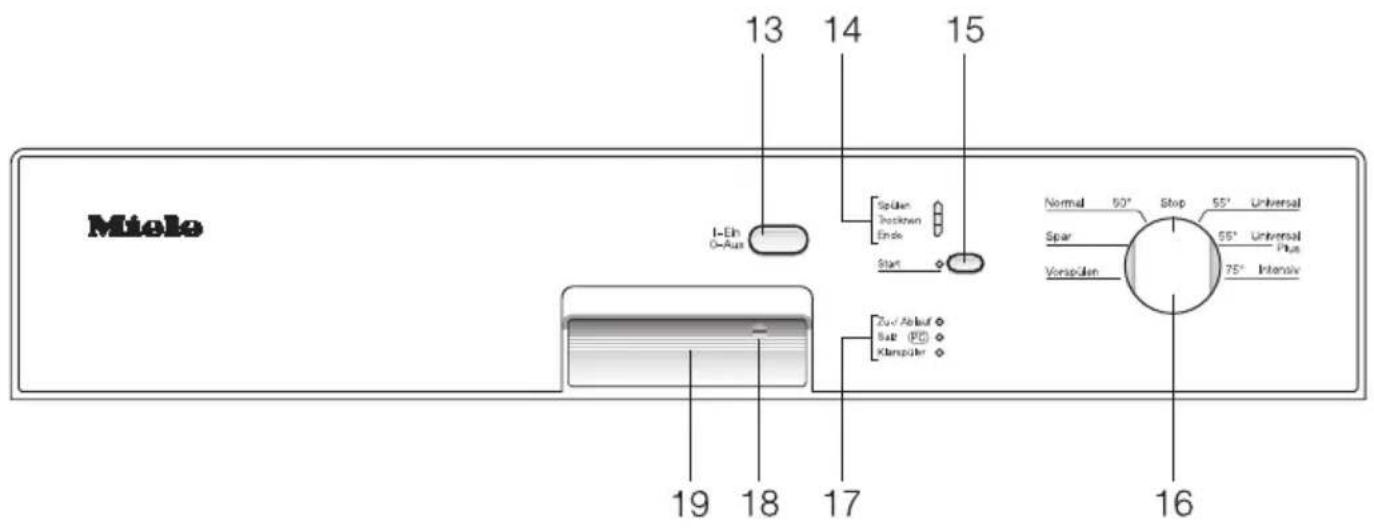 MIELE G 7826 - Fehlersuche 43 - 2