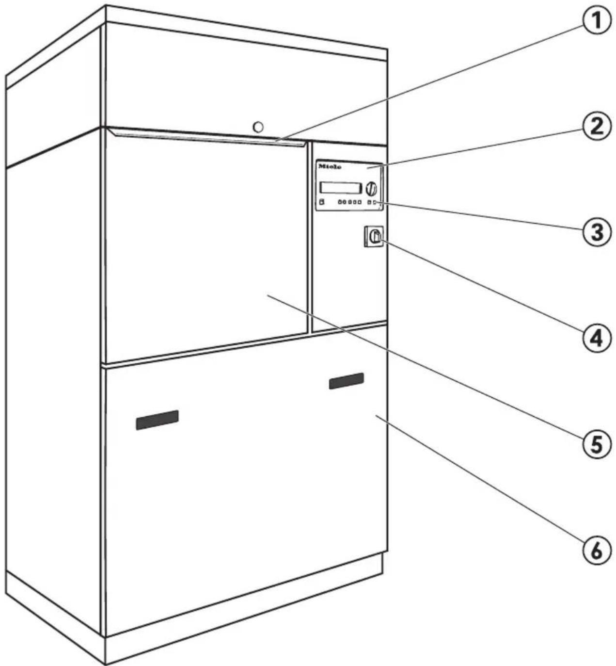 MIELE G 7824 - Beispielhafte Anwendungsgebiete sind: - 1