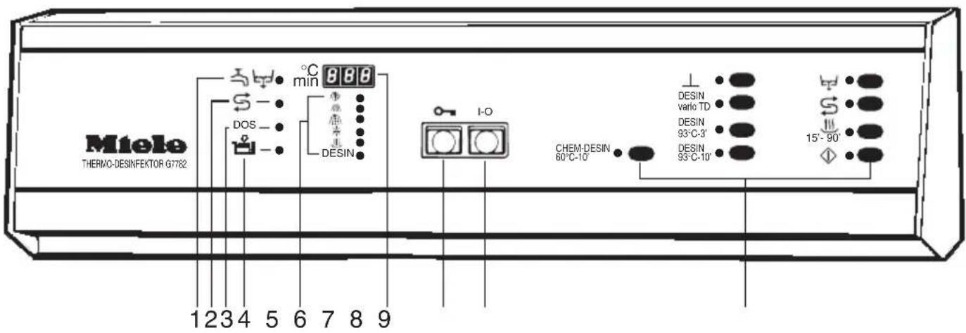 MIELE G 7782 - 1