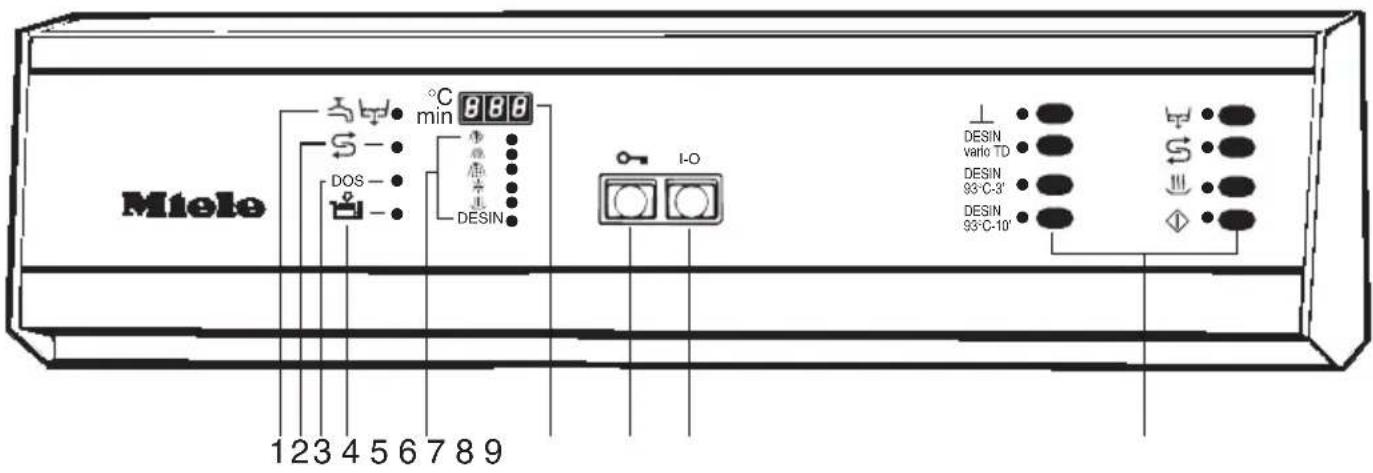 MIELE G 7781 - Inhalt - 1