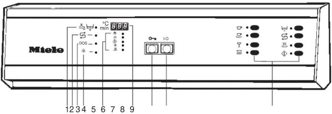 MIELE G 7763 - Inhalt - 1