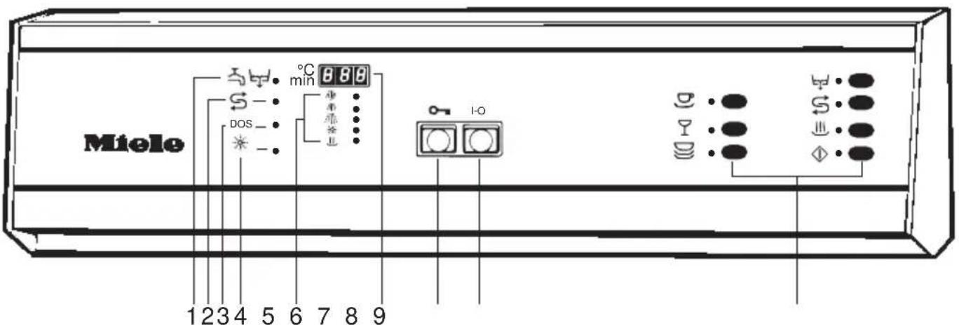 MIELE G 7760 - Inhalt - 1
