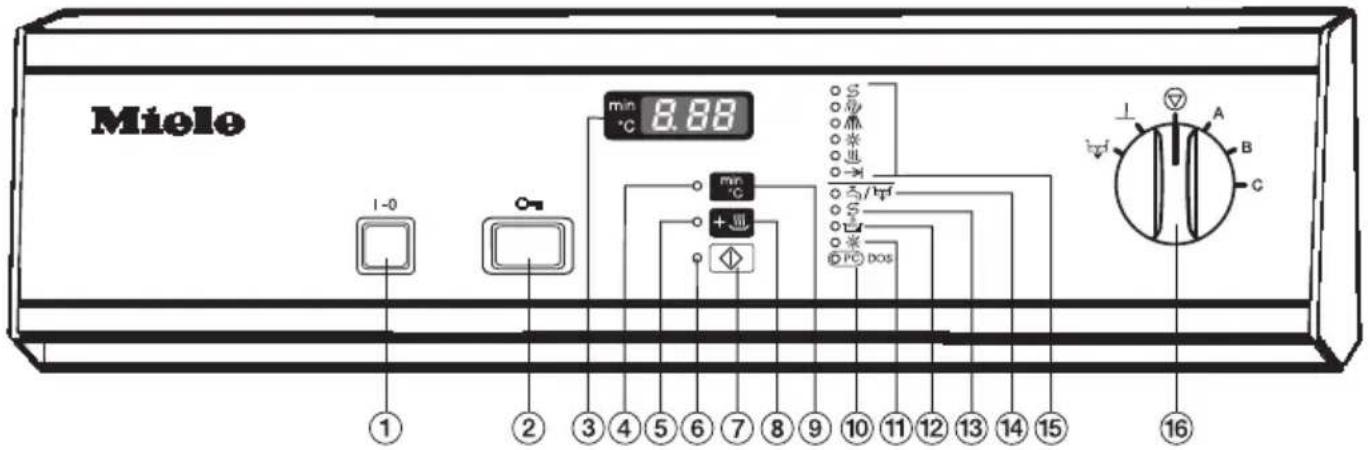 MIELE G 7804 - Beispielhafte Anwendungsgebiete sind: - 1