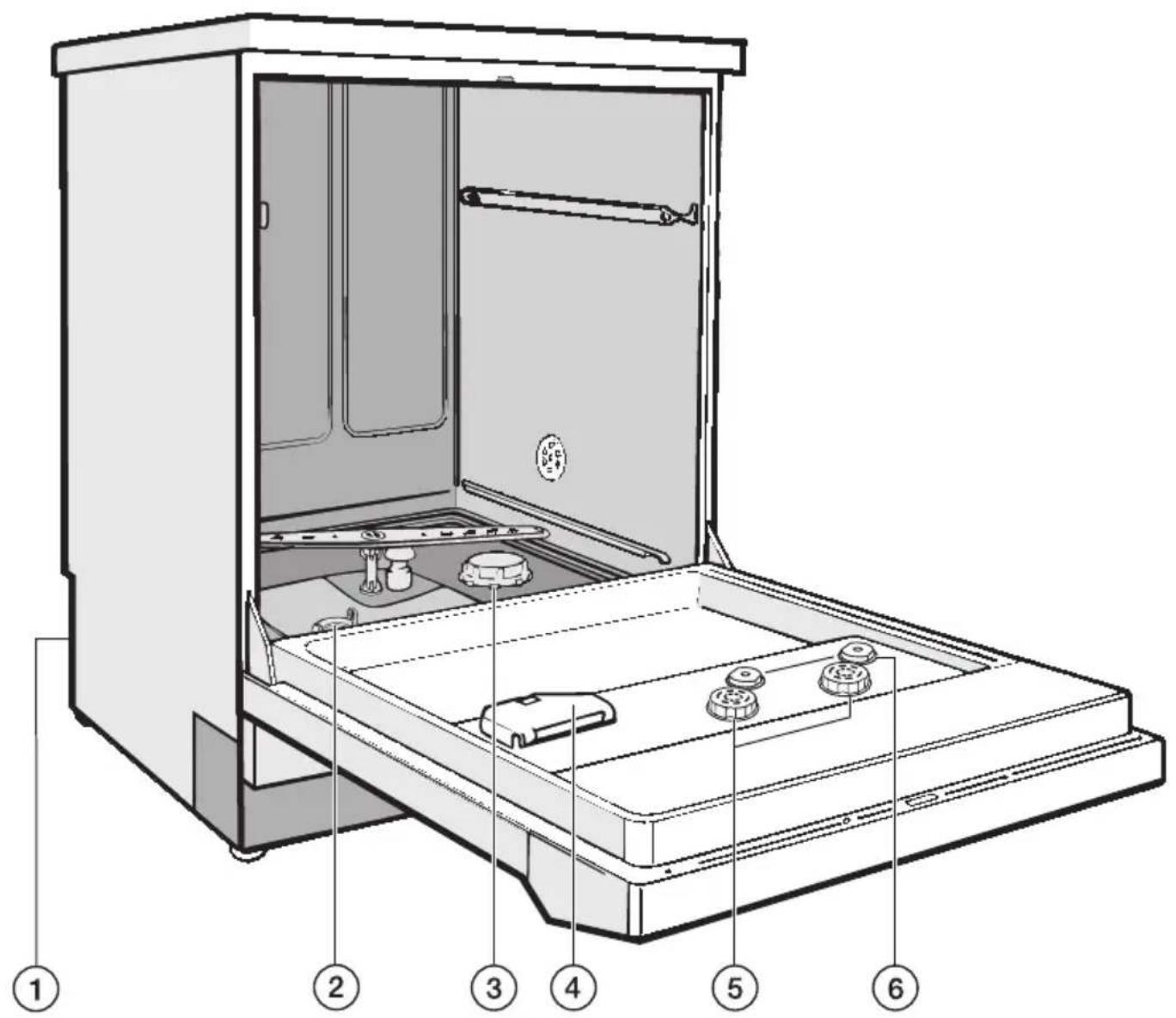 MIELE G 7804 - Kontroll- / Mangelanzeigen: - 1