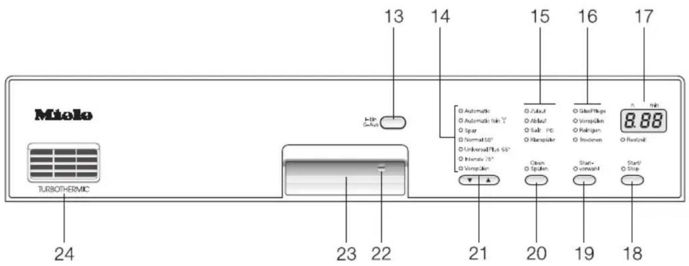 MIELE G 696 SC Plus BL - Programmübersicht 66 - 2