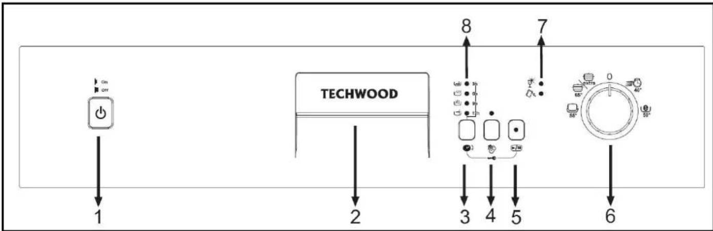 1 2 3 4 5 6 7 8 TECHWOOD
