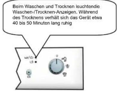 Beim Waschen und Trocknen leuchtendie Waschen-/Trocknen-Anzeigen. Während des Trocknens verhält sich das Gerät etwa 40 bis 50 Minuten lang ruhig