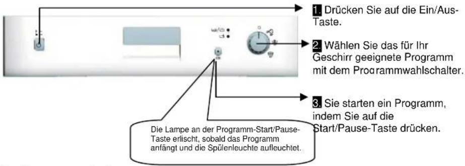 1. Drücken Sie auf die Ein/Aus-Taste. 2. Wählen Sie das für Ihr Geschirr geeignete Programm mit dem Programmwahlschalter. 3. Sie starten ein Programm, indem Sie auf die Start/Pause-Taste drücken. Die Lampe an der Programm-Start/Pause-Taste erlischt, sobald das Programm anfängt und die Spülenleuchte aufleuchtet.