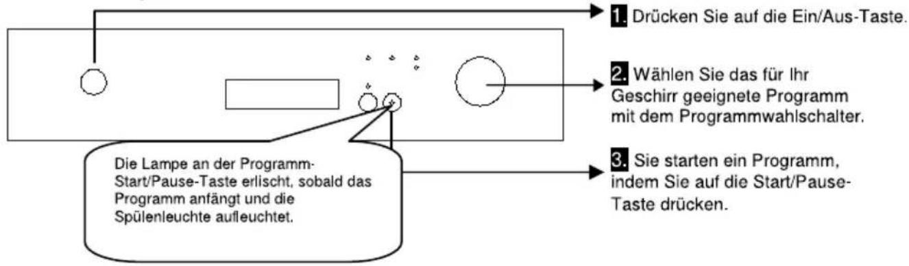 TECHWOOD FTDW 45 C13 - DEN GESCHIRRSPÜLER EINSCHALTEN UND EIN PROGRAMM STARTEN - 1