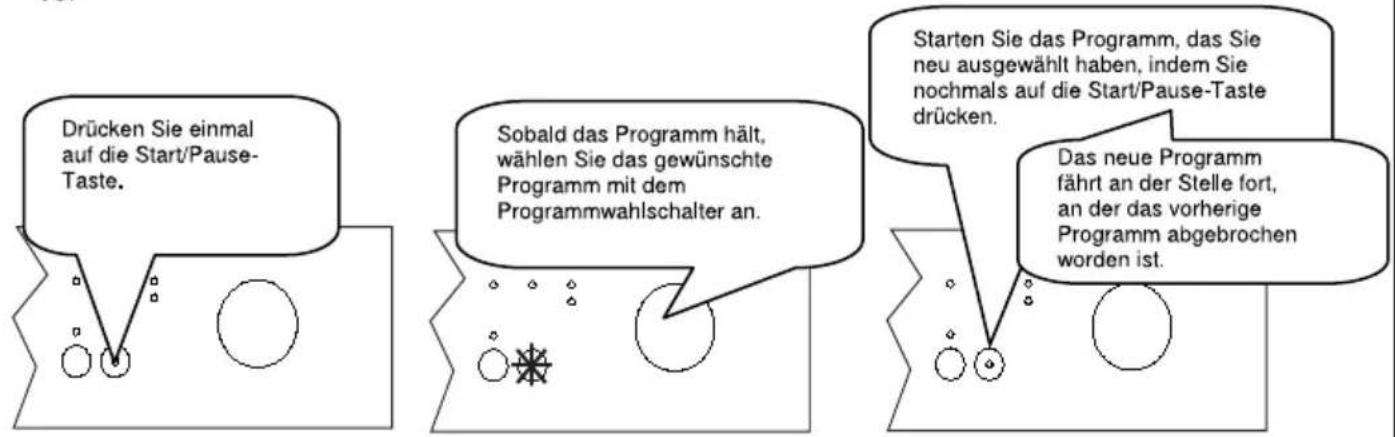 Drücken Sie einmal auf die Start/Pause-Taste. Sobald das Programm hält, wählen Sie das gewünschte Programm mit dem Programmwahlschalter an. Starten Sie das Programm, das Sie neu ausgewählt haben, indem Sie nochmals auf die Start/Pause-Taste drücken. Das neue Programm fährt an der Stelle fort, an der das vorherige Programm abgebrochen worden ist.