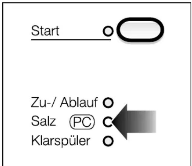 MIELE Primavera G SC - Programmaktualisierung - 1