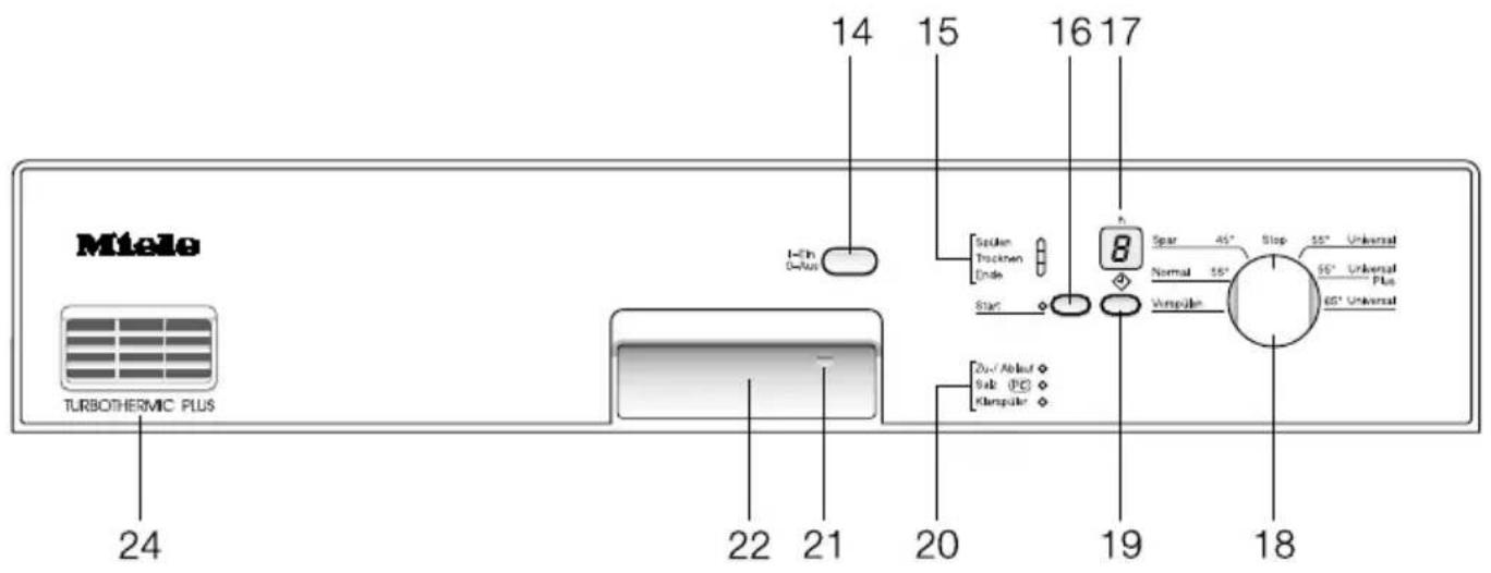 MIELE Primavera G SC - Zusatzfunktionen - 1