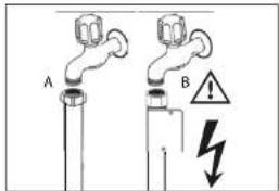 A B