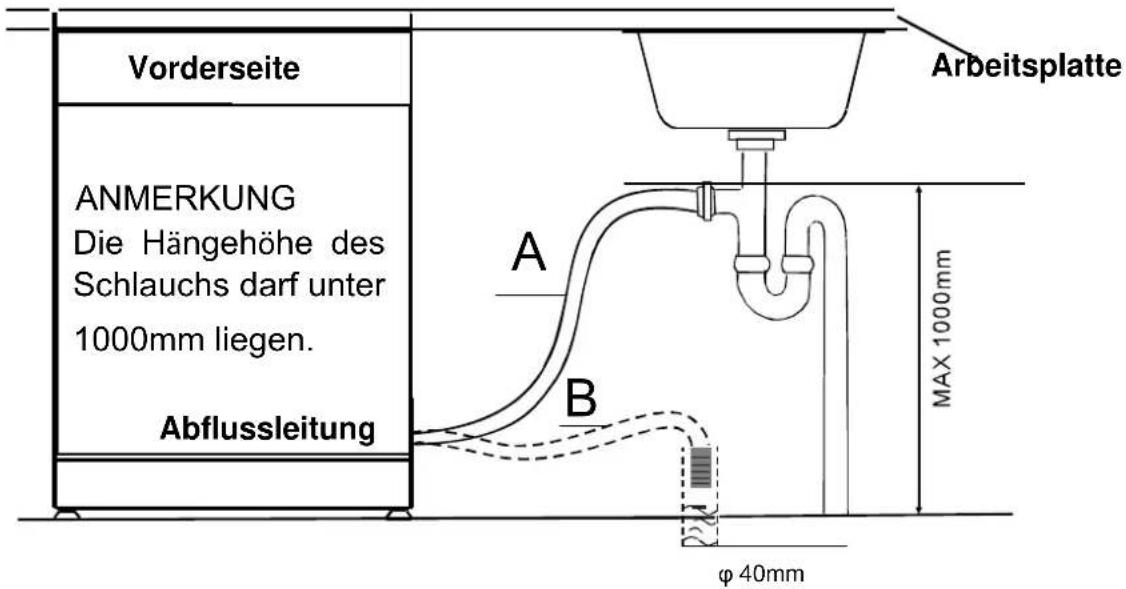 AMICA EGSP 24384V - - Anschluss der Ablaufschläuche - 1