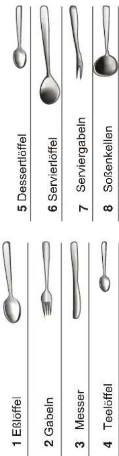 AMICA EGSP 24381 E - Fehlercodes - 3