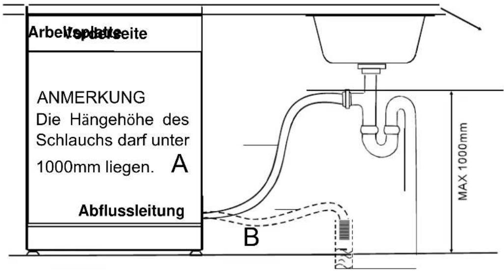 AMICA EGSP 24381 E - - Anschluss der Ablaufschläuche - 1