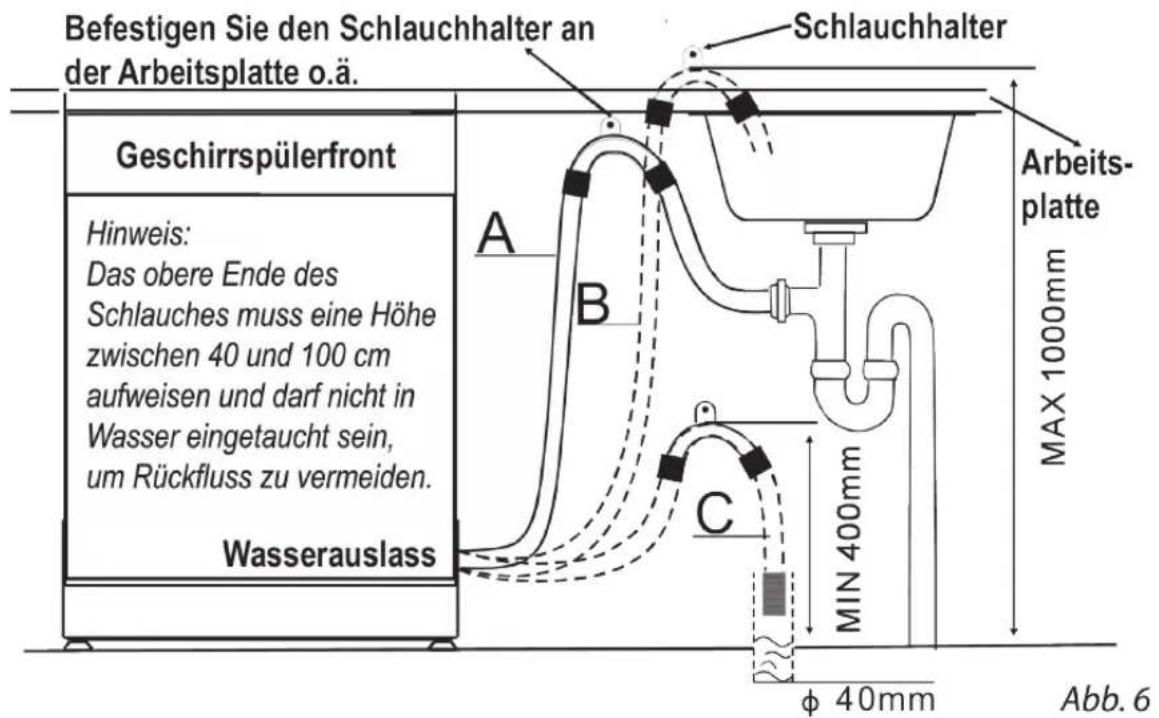 AMICA EGSP 24097E - Die Spannung der Türfedern einstellen - 2