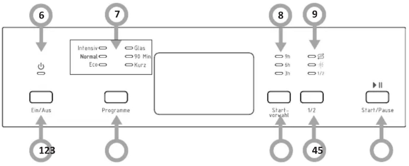 AMICA EGSP 14596 E - Elektrischer Anschluss - 6