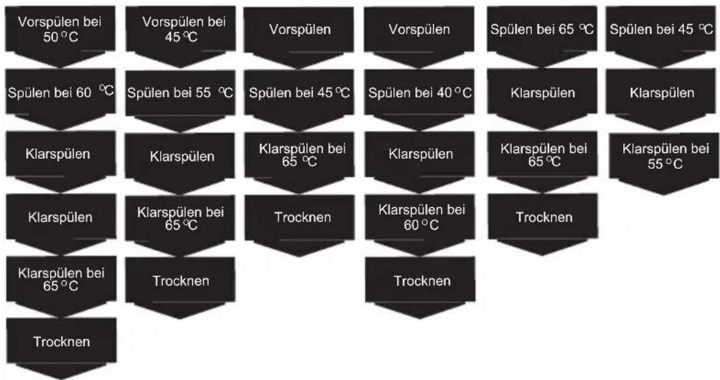 AMICA EGSP 14596 E - TABELLE DER SPÜLPROGRAMME - 1