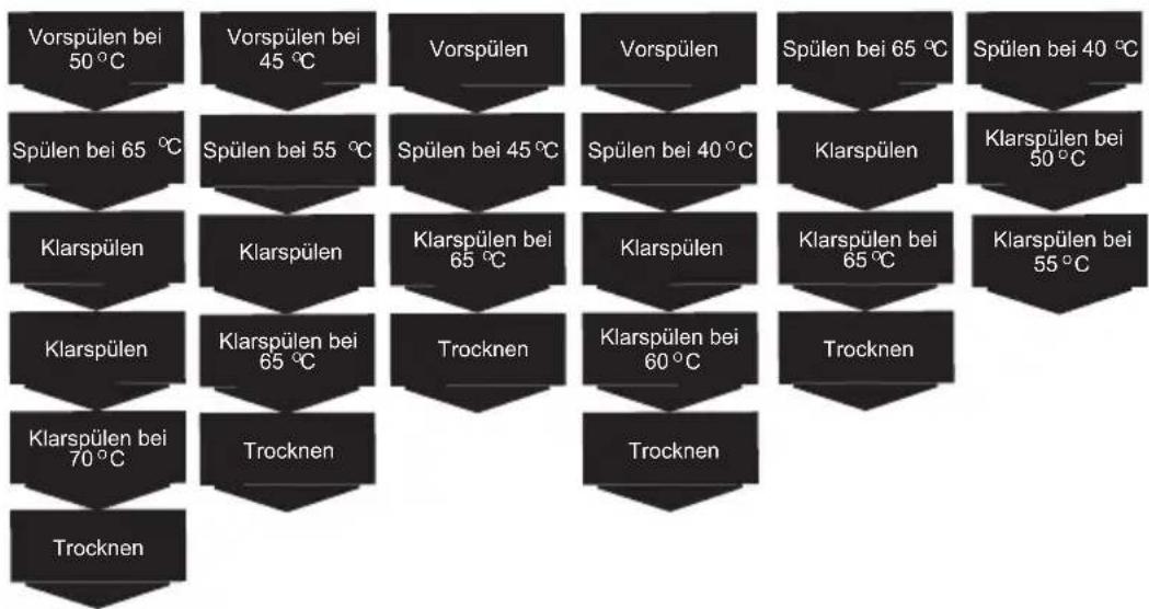 AMICA EGSP 14595 E - TABELLE DER SPÜLPROGRAMME - 1