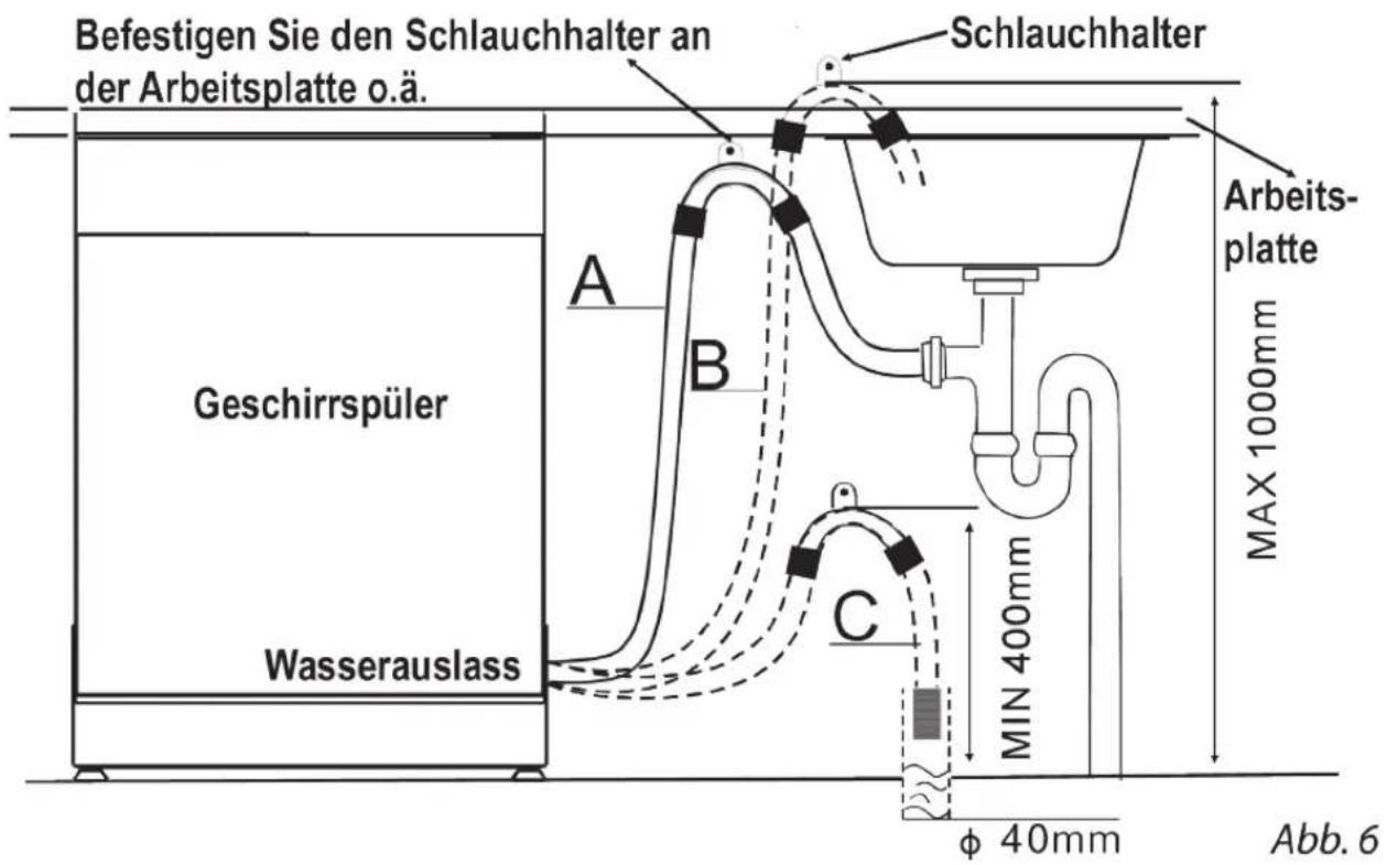AMICA EGSP 24068V - Die Spannung der Türfedern einstellen - 2
