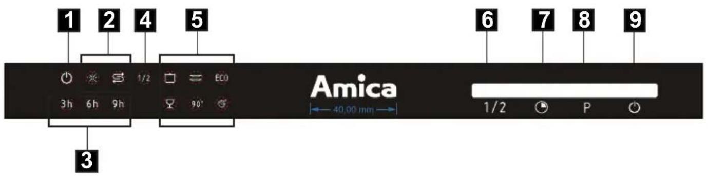 AMICA EGSP 14569 V - Bedienblende (Abb. 3) - 1