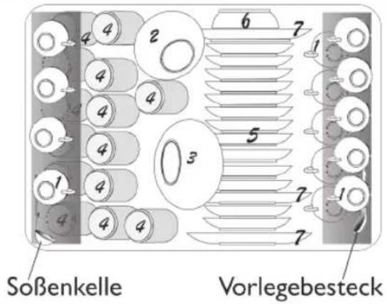 AMICA EGSP 14386 V - Wie Sie den oberen Korb beladen sollten - 1