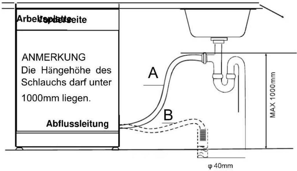 AMICA EGSP 14383 E - - Anschluss der Ablaufschläuche - 1