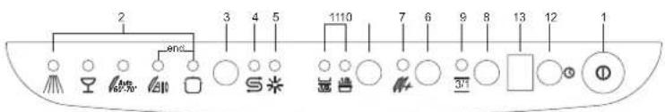 SMEG BLV1AZ - Die Bedienblende - 1
