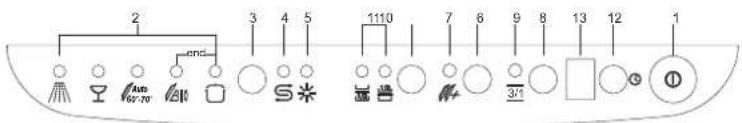 SMEG BLV1AZ - PROGRAMMENDE - 2
