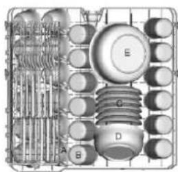BOMANN GSPE 886 - Empfehlungen zur Beladung - 1