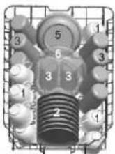 BOMANN GSPE 881 - Empfehlungen zur Beladung - 1