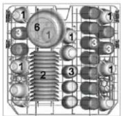 BOMANN GSPE 880 - Empfehlungen zur Beladung - 1