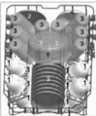 BOMANN GSPE 879 - Empfehlungen zur Beladung - 1