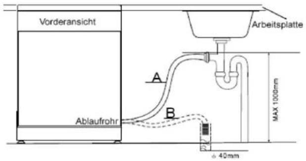 BOMANN GSPE 877 - Anschluss des Siphons - 1
